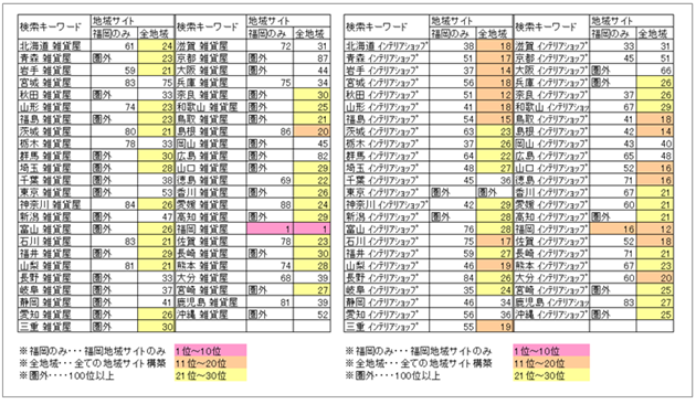 コンテンツキーワード