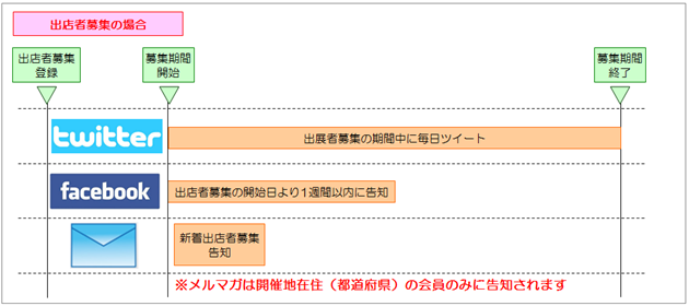 イベント掲載の流れ３